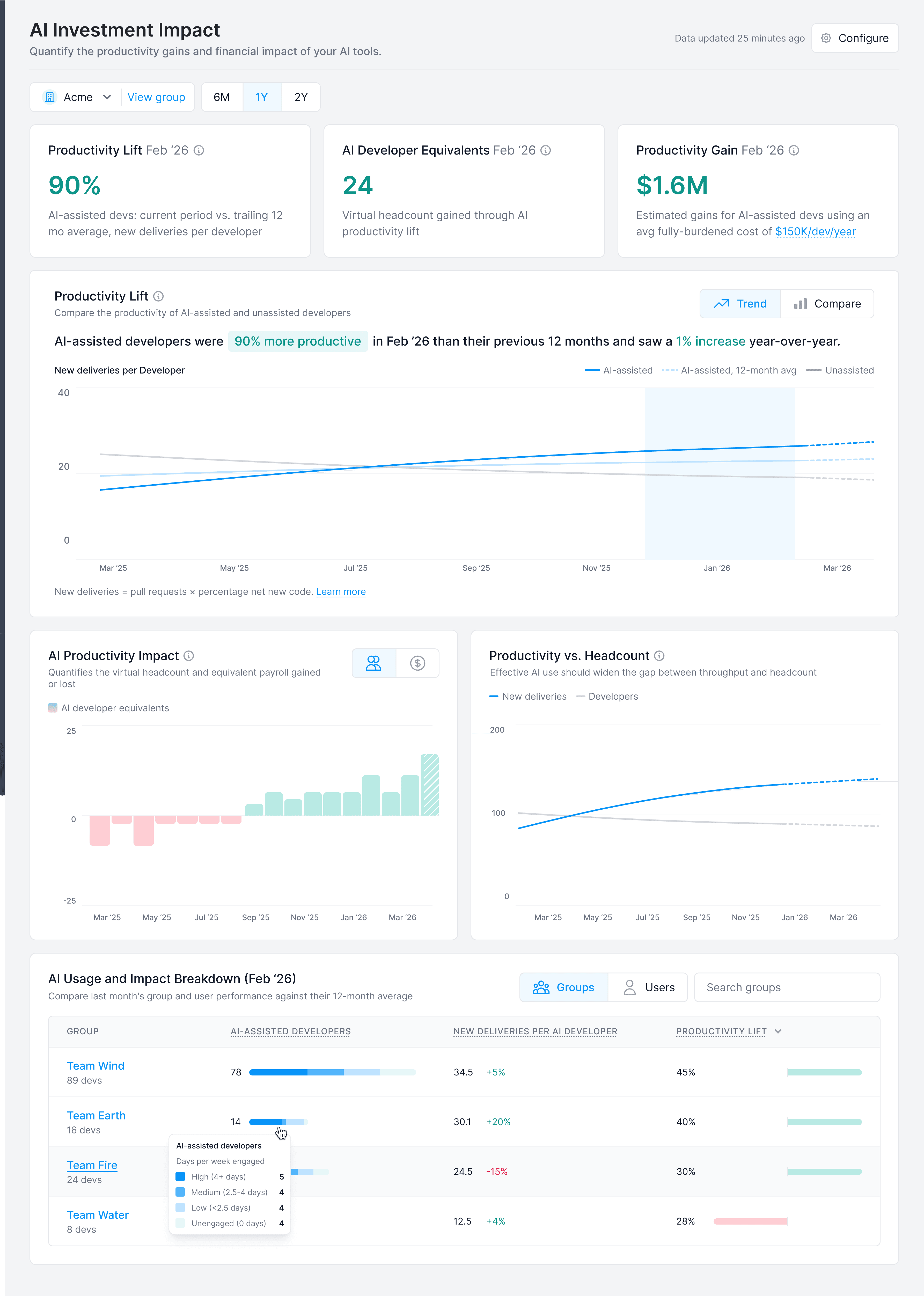 AI Impact & Adoption