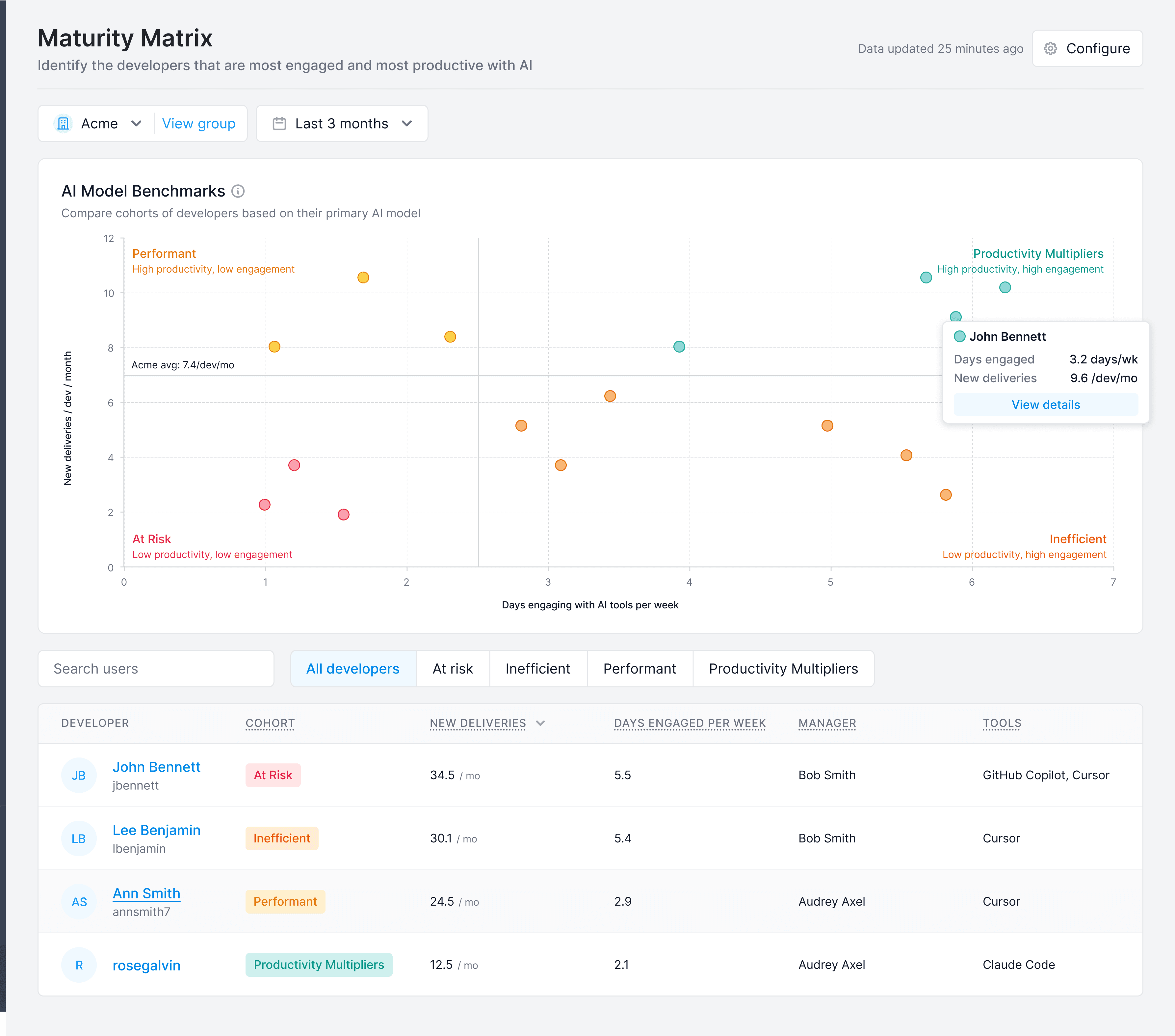 AI Maturity Matrix