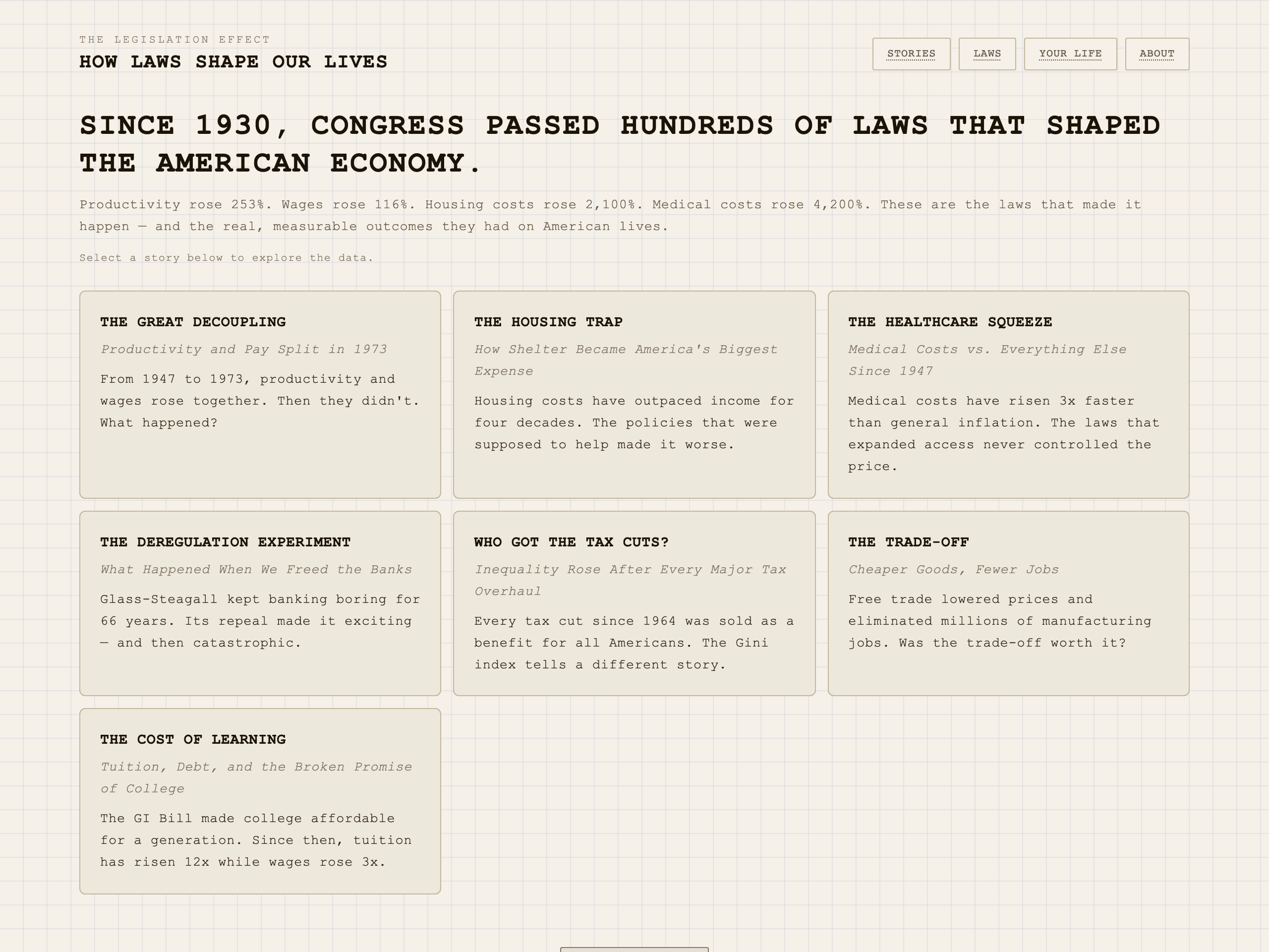 The Legislation Effect