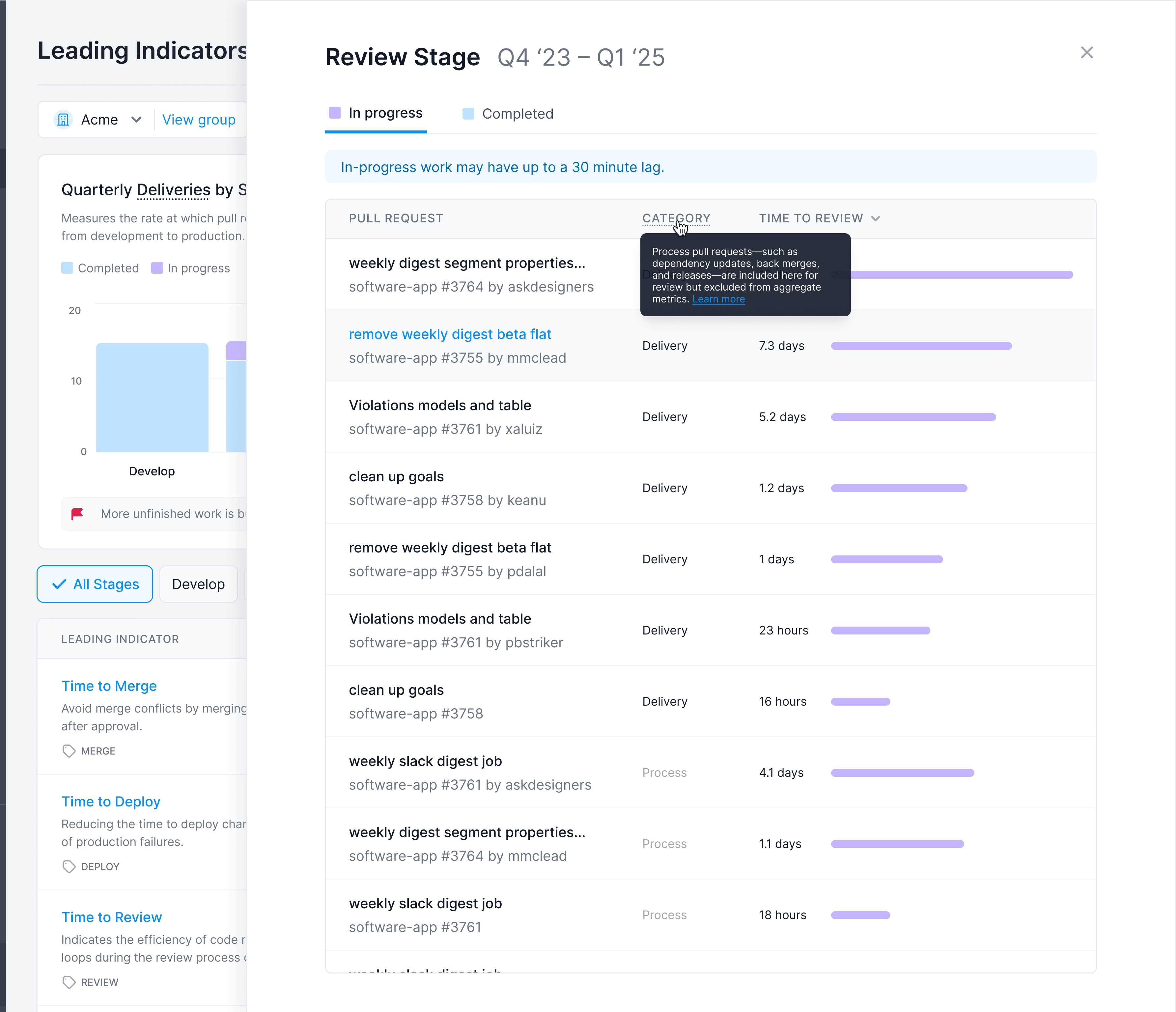 Leading Indicators — PR stage drill-down