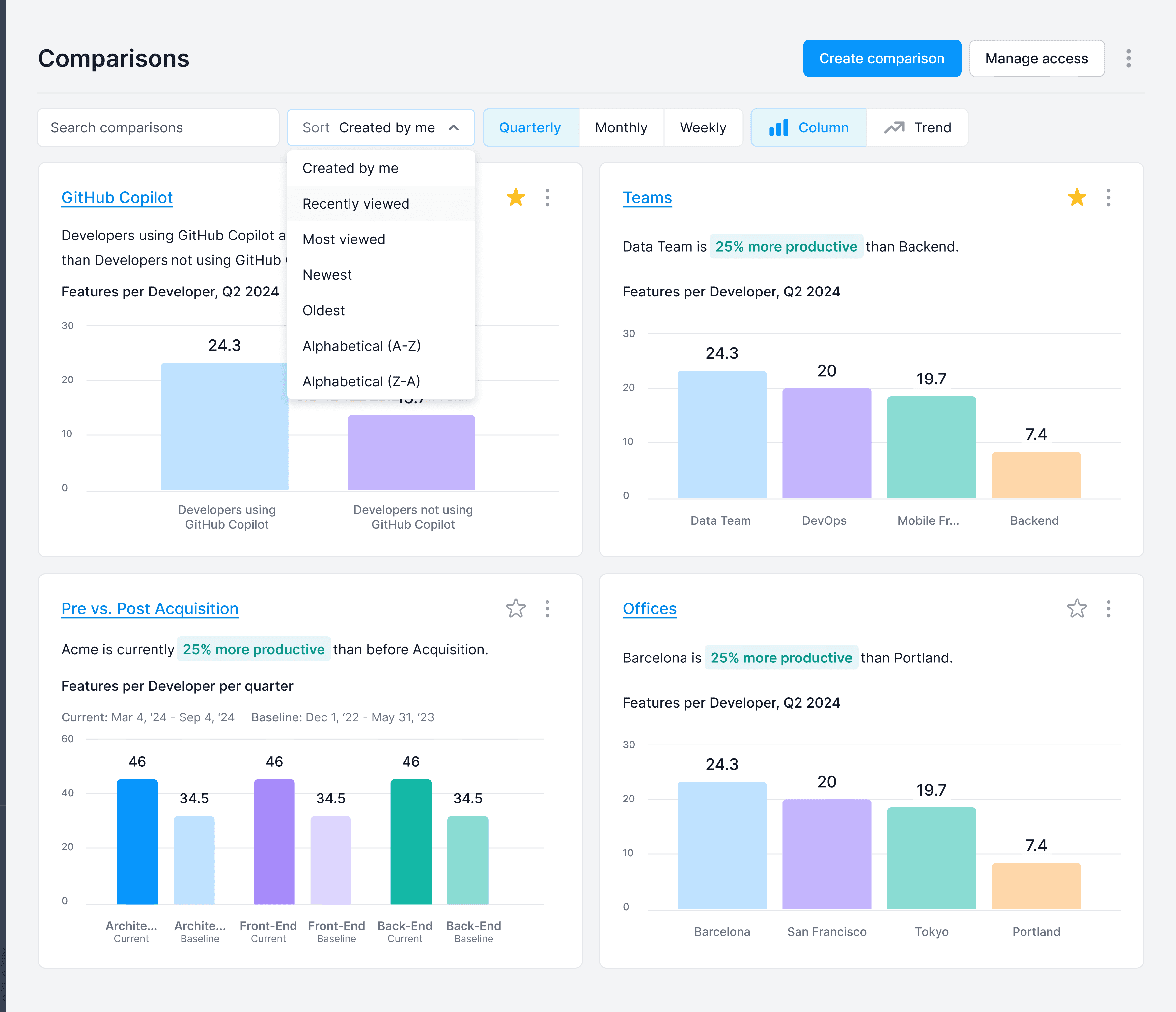 Comparisons — index view